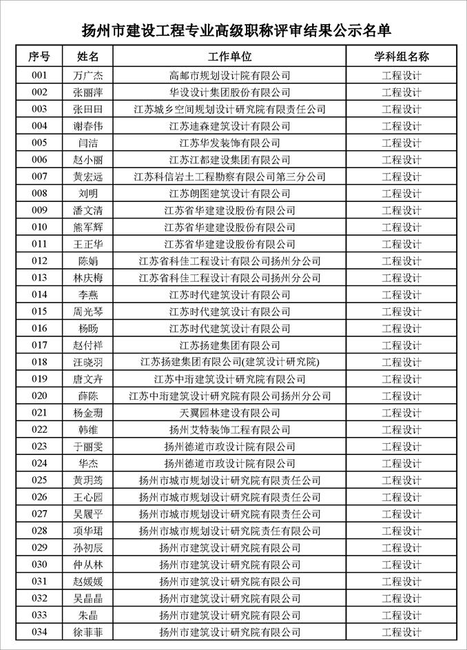 揚州市建設工程專業高級職稱評審結果通過人員名單公示