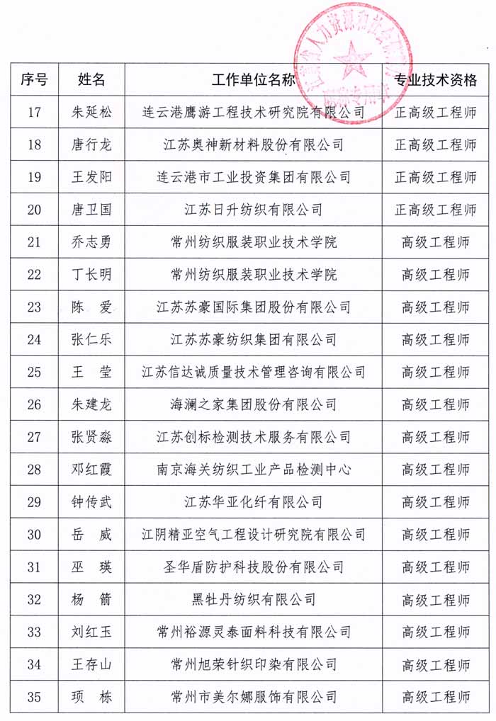 2022年江蘇省紡織工程正高級(jí)工程師職稱評(píng)審結(jié)果公示