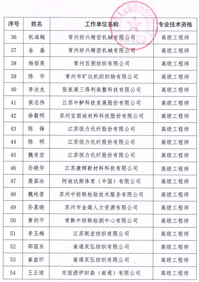 2022年江蘇省紡織工程副高級(jí)工程師職稱評(píng)審結(jié)果公示