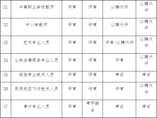 上海市職稱取得方式一覽表，獲得職稱的方式有哪些？