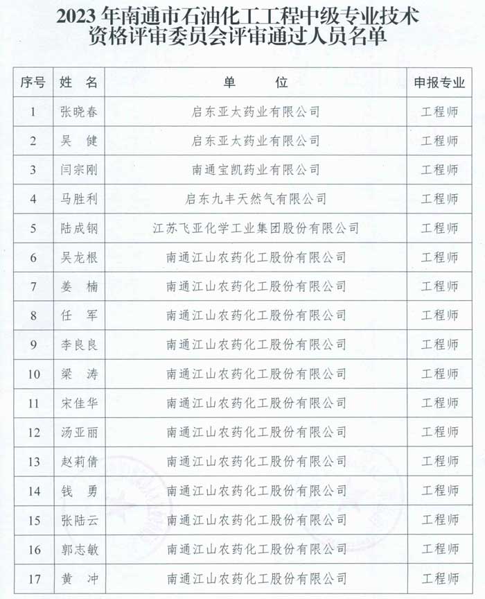 2023年南通市石油化工工程中級工程師職稱評審結果公示