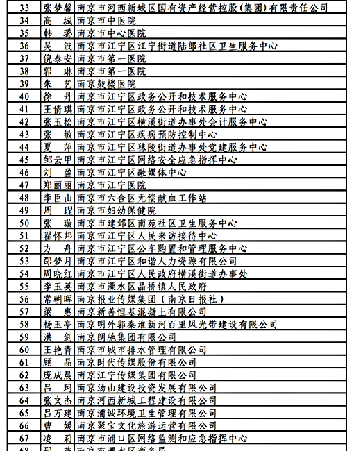 南京中級政工師職稱評審公示